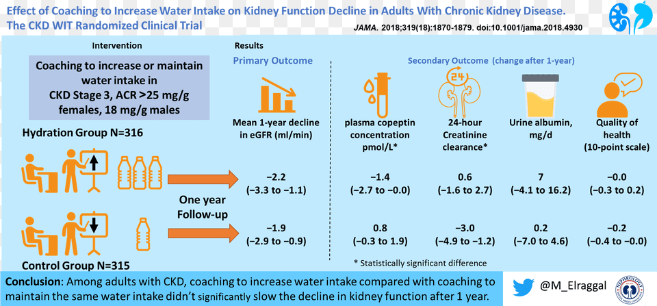 Water In Ckd, Text Png Image