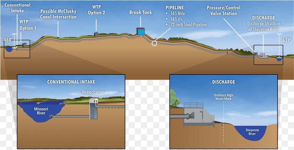 Water Intake Valve Rivers, Outdoors, Nature Free Transparent Png