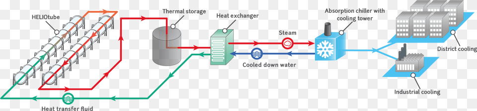 Water Is Chilled In The District Cooling Plant And Chiller, Network, Dynamite, Weapon, Electronics Free Transparent Png
