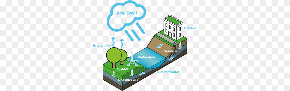 Water Module Overview Tygron Support Wiki Diagram, Ball, Sport, Tennis, Tennis Ball Free Png