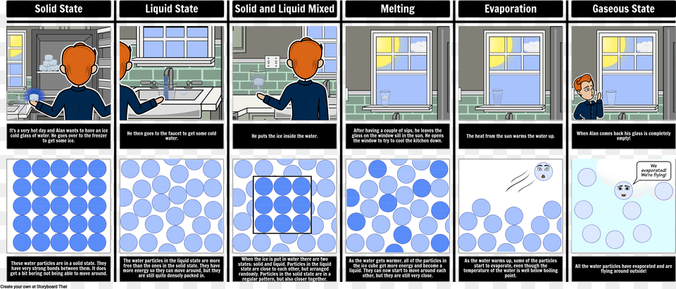 Water Particles At Boiling Point, Book, Comics, Publication, Baby Png