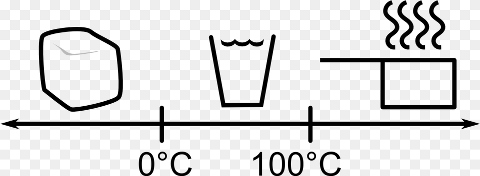 Water Phase Transitions At Atmospheric Pressure Ice Water Steam Phase Diagram, Cutlery, Fork, Silhouette Png