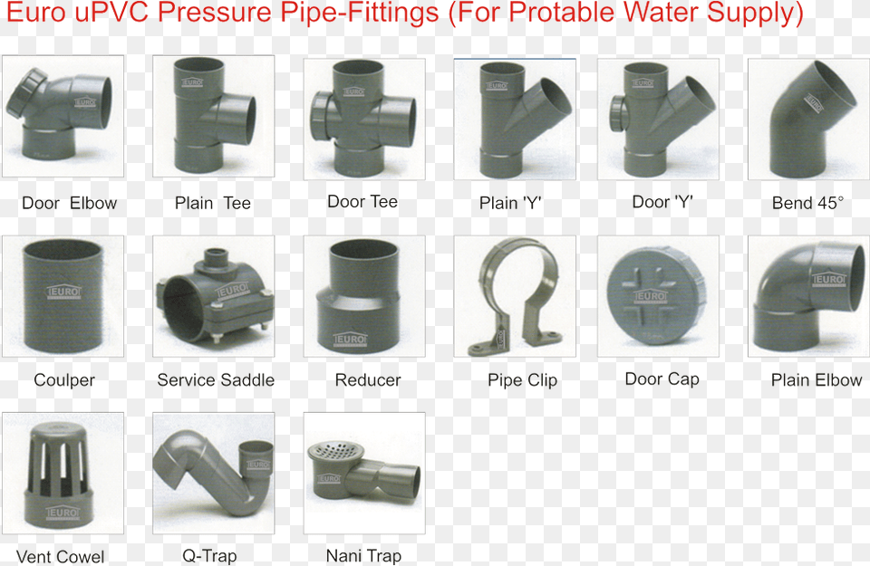 Water Pipe Clipart Upvc Plumbing Pipes And Fittings, Camera, Electronics, Smoke Pipe, Device Png