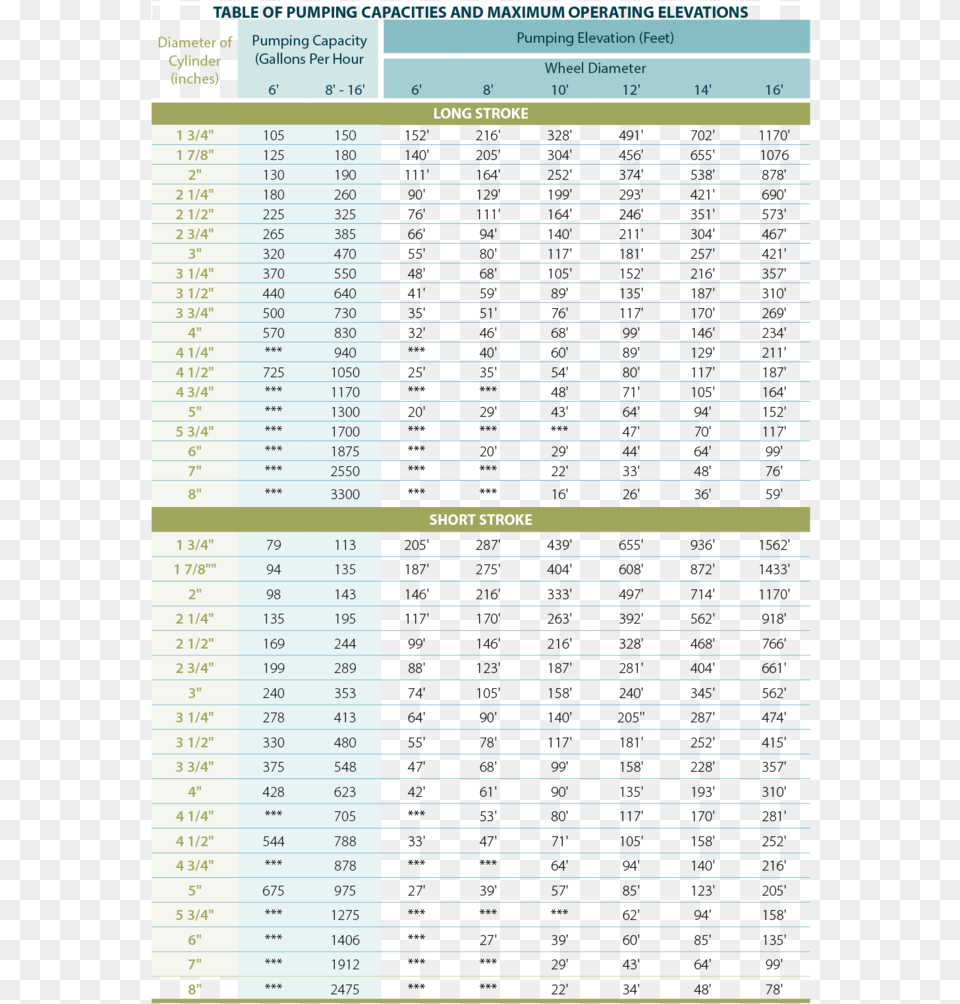 Water Pump Capacity Chart, Page, Text, Computer Hardware, Electronics Free Png
