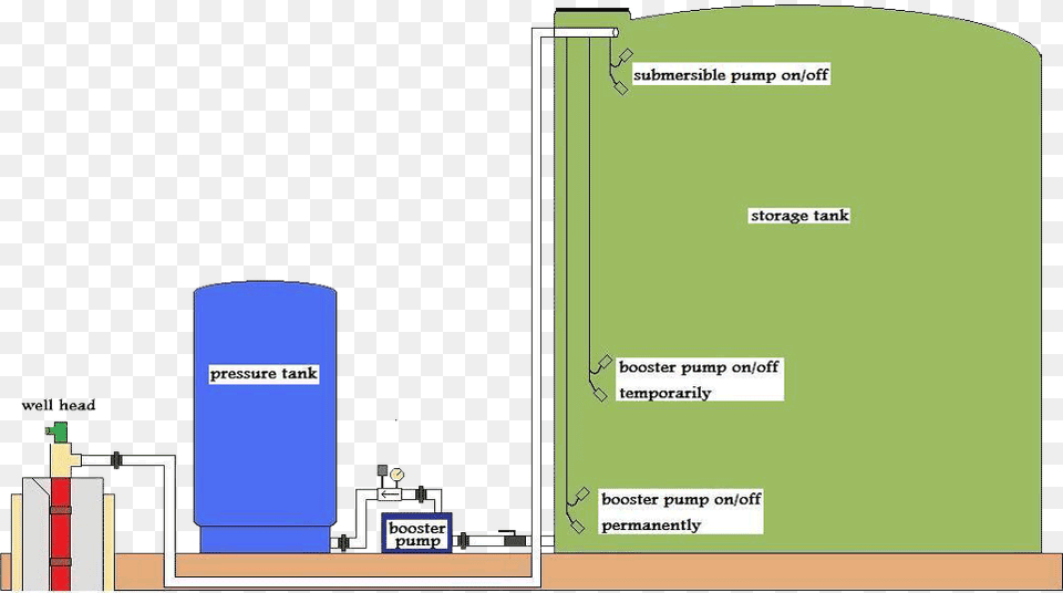 Water Storage Tank Diagram Png Image