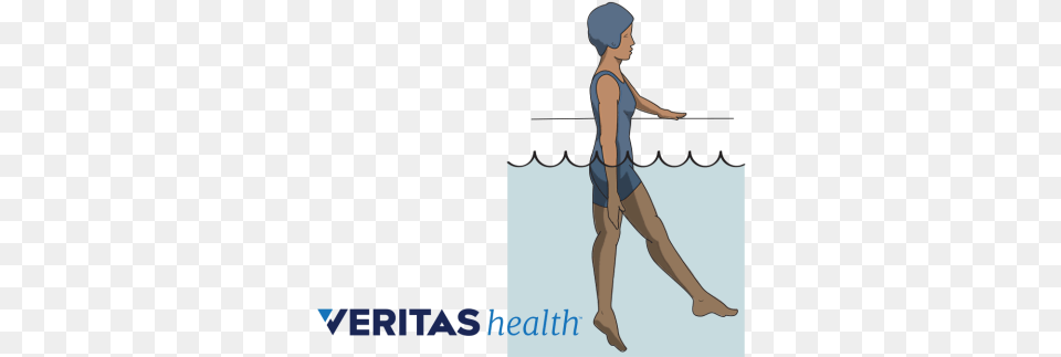 Water Therapy Exercises Hydrotherapy In Ankylosing Spondylitis, Person, Walking, Adult, Clothing Free Png Download