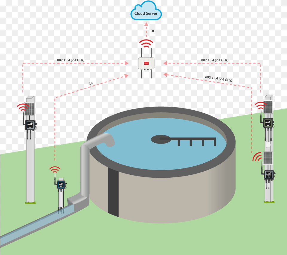 Water Treatment Plant Monitoring, Disk, Hot Tub, Tub, Architecture Free Transparent Png