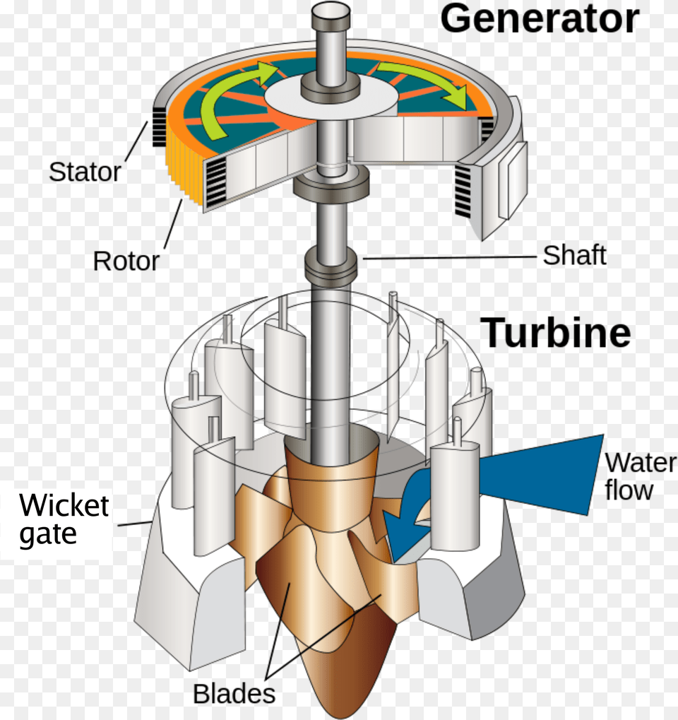 Water Turbine, Gas Pump, Machine, Pump, Coil Png