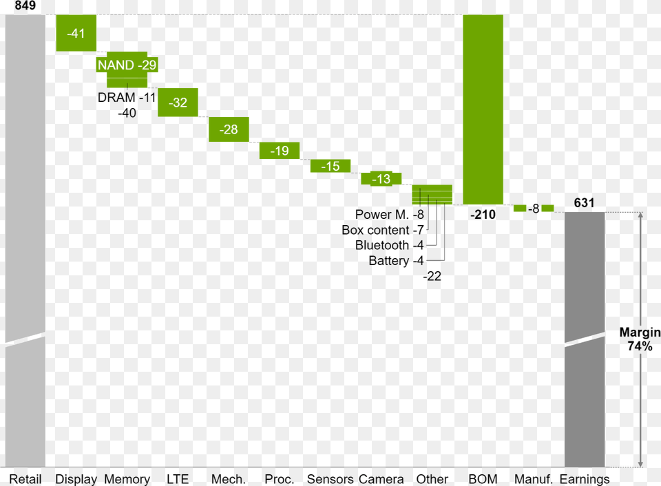 Waterfall Chart Think Cell Waterfall Free Png Download