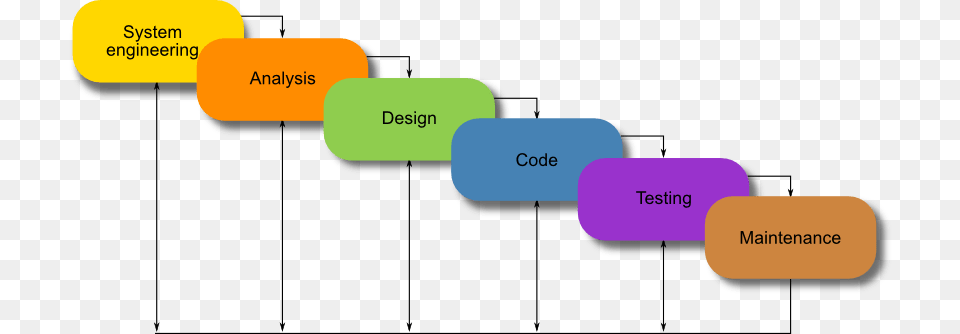 Waterfall Model What Is It And When Should You Use It, Dynamite, Weapon Png