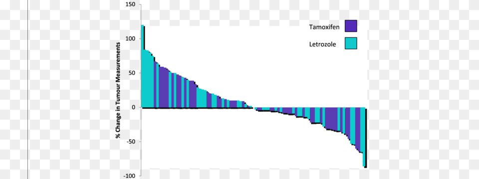 Waterfall Plot Of Percentage Change In Tumour Measurements, Smoke Pipe Png