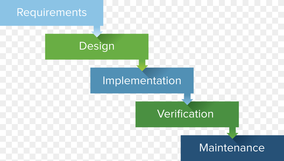 Waterfall Project Management Png Image