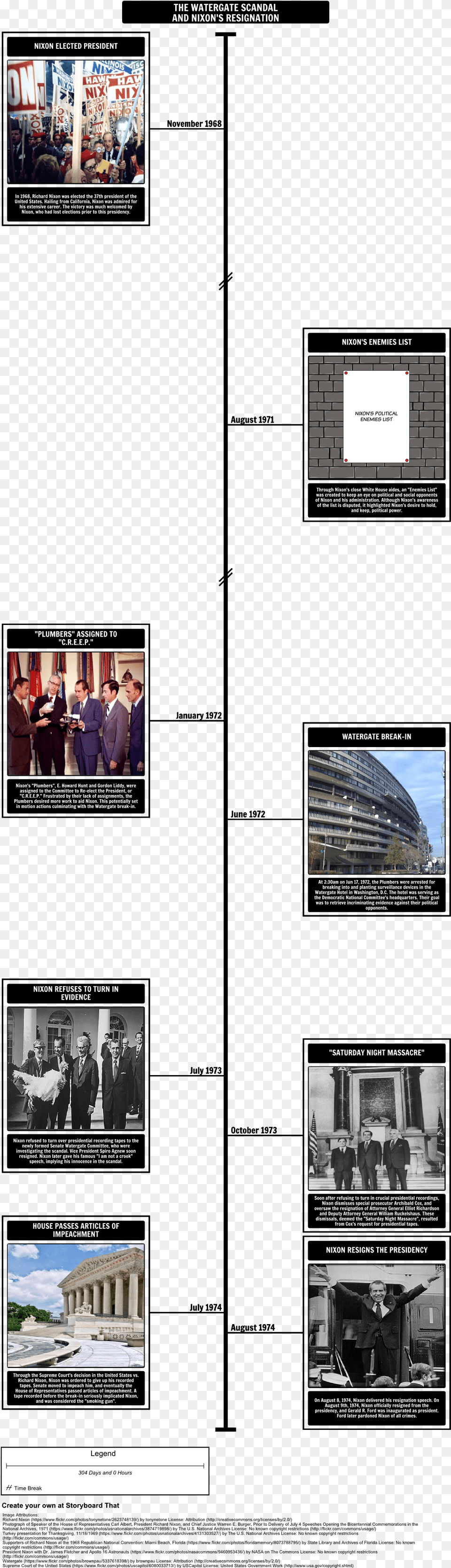 Watergate Scandal, Art, Collage, Person, Advertisement Png