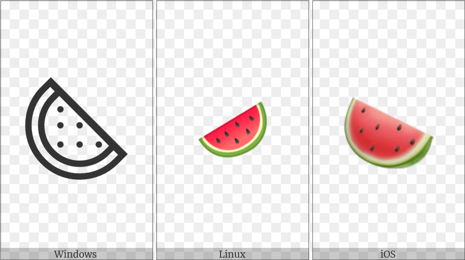 Watermelon On Various Operating Systems Watermelon, Food, Fruit, Plant, Produce Free Transparent Png