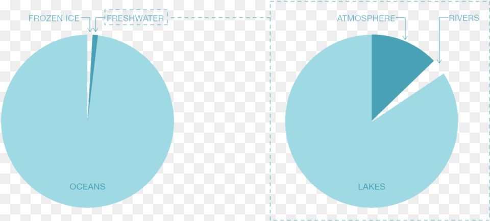 Waters Circle, Sphere, Astronomy, Moon, Nature Png Image