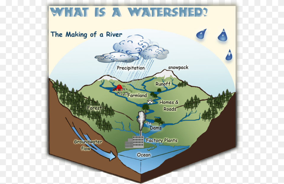 Watershed Basin, Nature, Outdoors, Mountain, Mountain Range Free Png