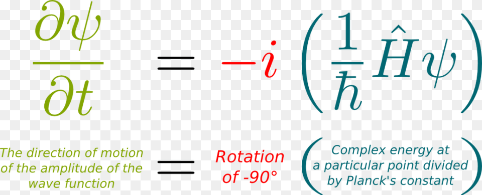 Wave Function Collapse Formula, Text, Number, Symbol Free Png Download