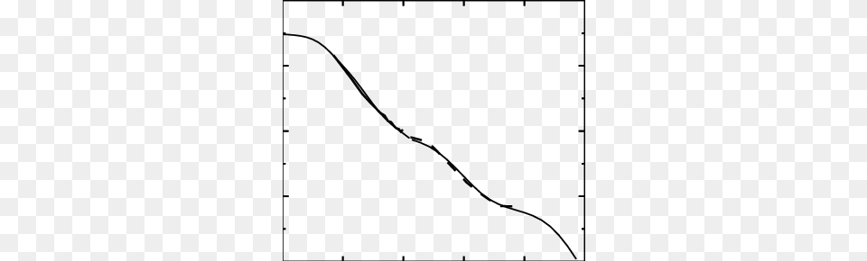 Wave Number Spectrum Model Results Are Shown As A Light Solid, Bow, Weapon, Chart, Plot Png Image