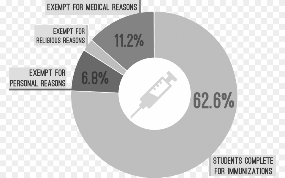 Wave Of Vaccine Hesitancy Causes State Of Emergency Circle, Disk Free Png