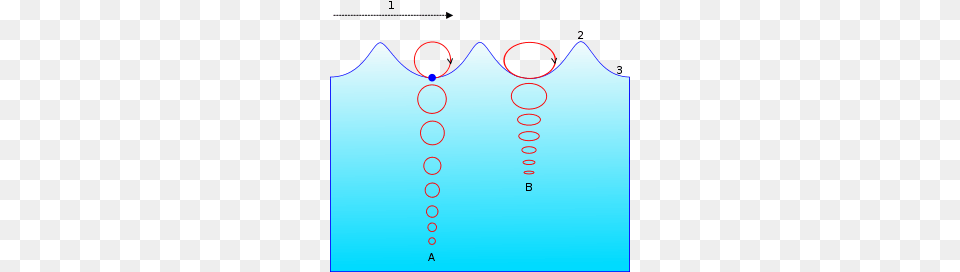 Wave Power, Person, Lighting Png