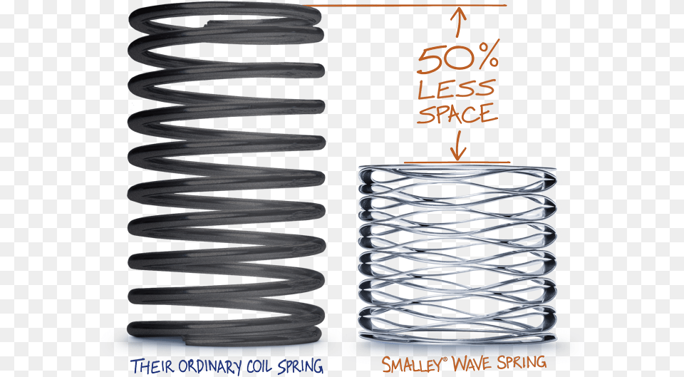 Wave Spring Compared To Coil Spring Smalley Springs, Spiral Png Image