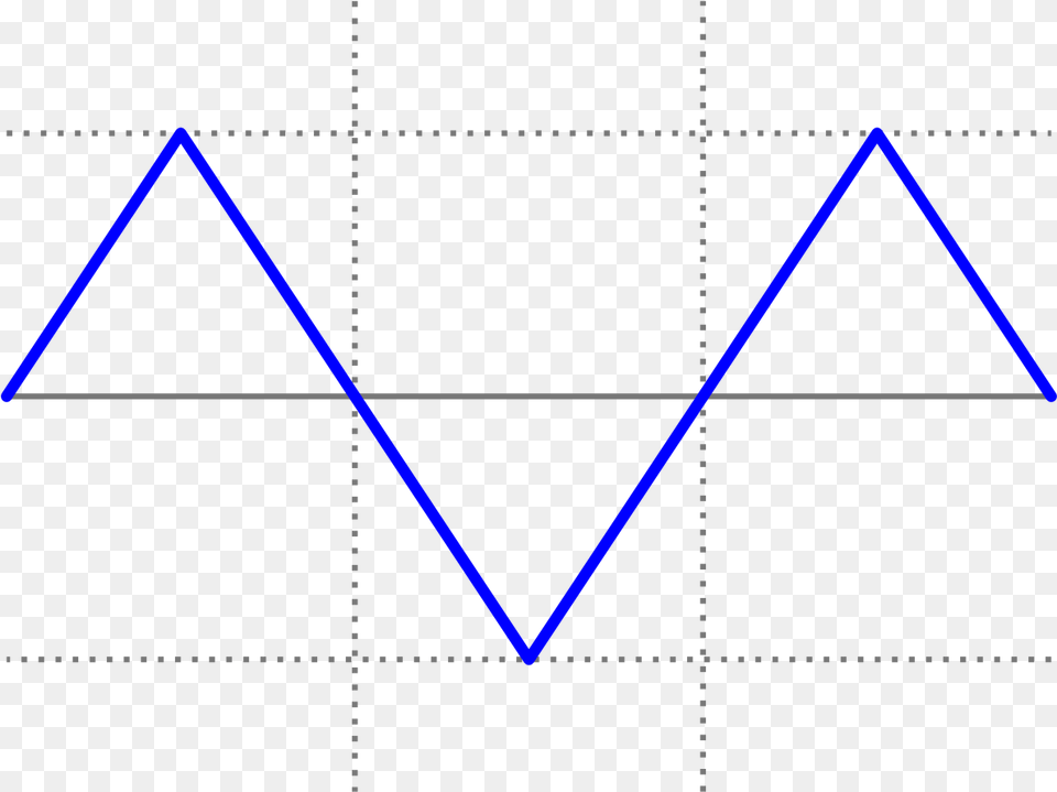 Waveform, Triangle Free Png