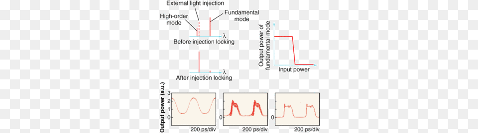 Waveform, Chart, Plot Free Transparent Png