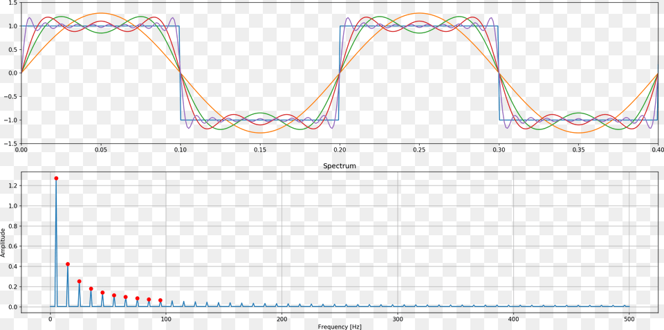 Waveform Free Transparent Png