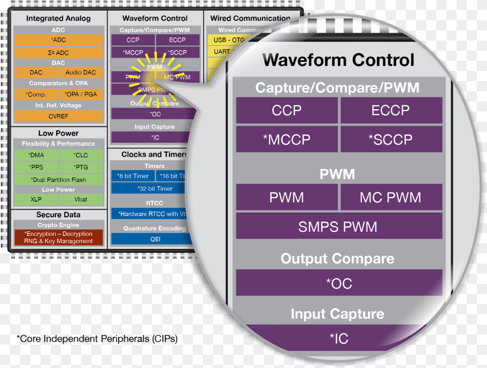 Waveform Control Microchip Technology Vertical, Text Free Png Download