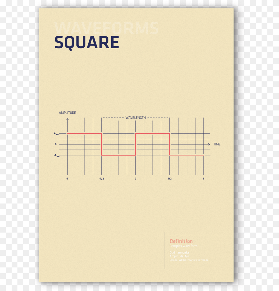 Waveform Poster Square By Third Wave Graphics Vanguard Current Tv, Book, Page, Publication, Text Png