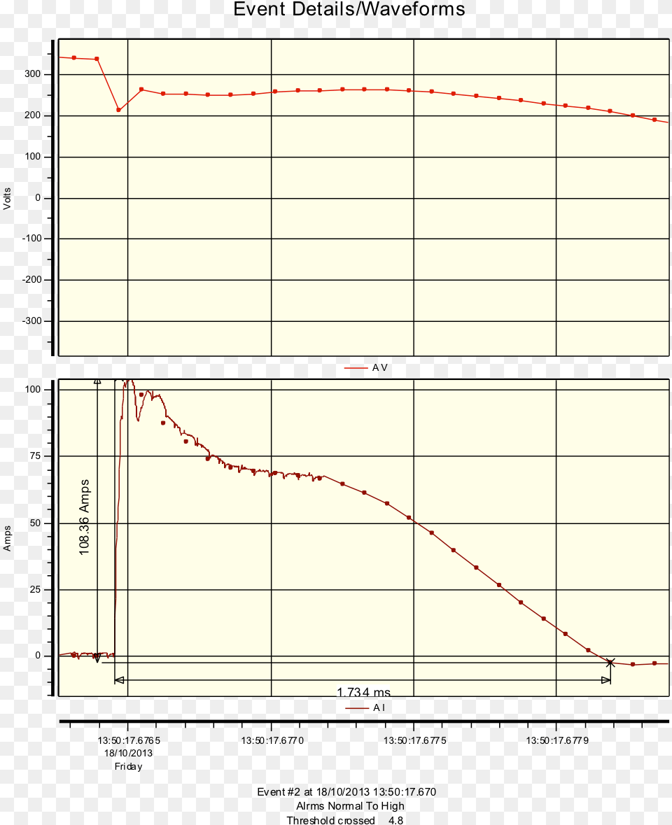 Waveform T Shirt Order Form Template, Chart, Plot Png Image