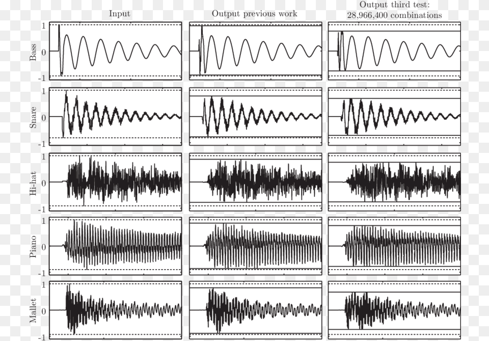 Waveforms Of The Five Isolated Musical Sound Waveforms, Coil, Spiral, Text Free Transparent Png