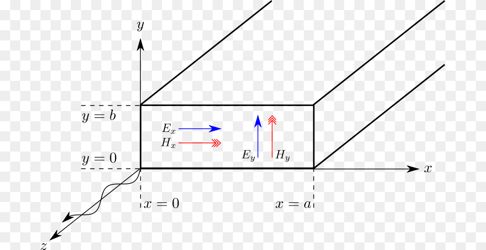 Waveguide Png