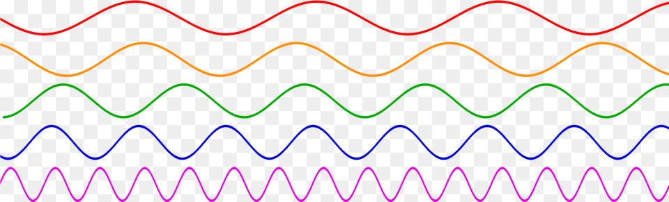 Waves With Different Frequencies, Light, Lighting, Pattern Free Png Download