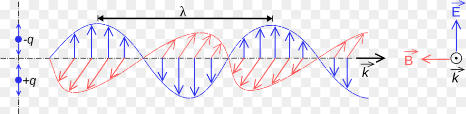 Wavesfields Em Fields Png
