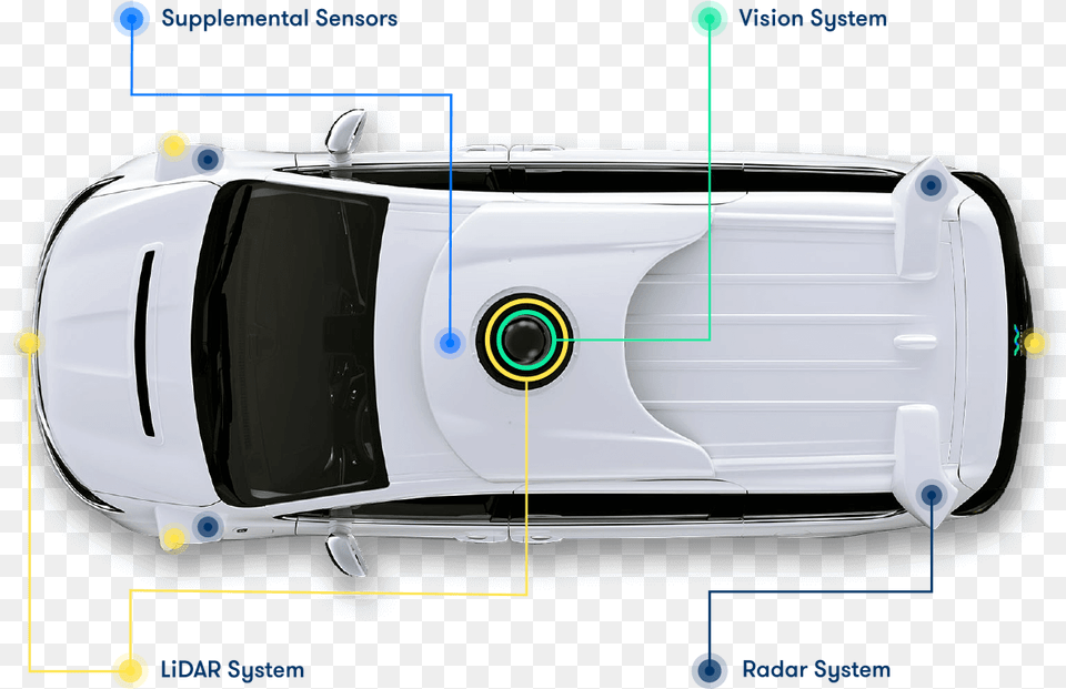 Waymo Self Driving Car Sensors Waymo Self Driving Car Sensors, Transportation, Vehicle, Yacht Free Transparent Png