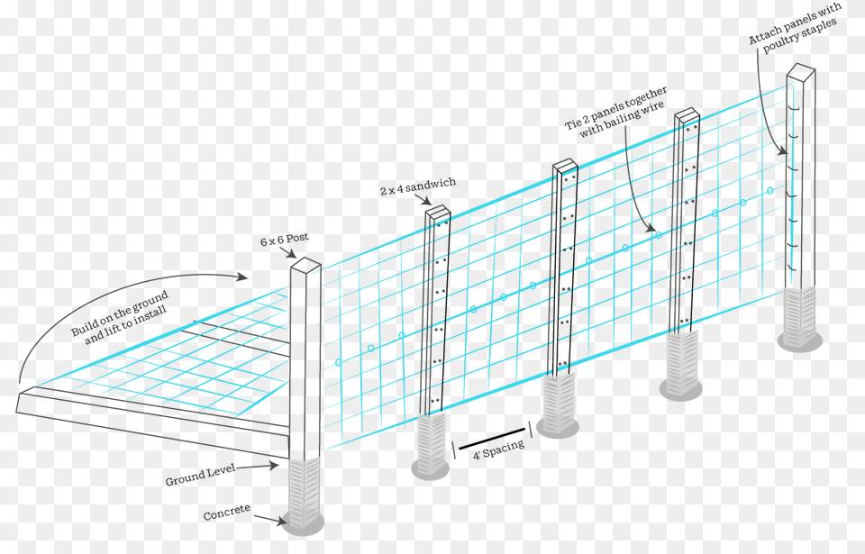 Ways To Build A Hog Wire Trellis Backyard Patio, Cad Diagram, Diagram Free Transparent Png