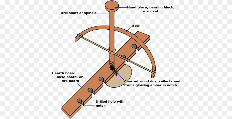 Ways To Drill A Hole Without Power Tools Make A Fire Bow, Weapon, Cross, Symbol Free Png Download