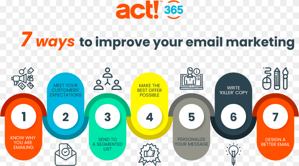 Ways To Improve Your Email Marketing Start Up Plan, Text, Number, Symbol Free Png Download