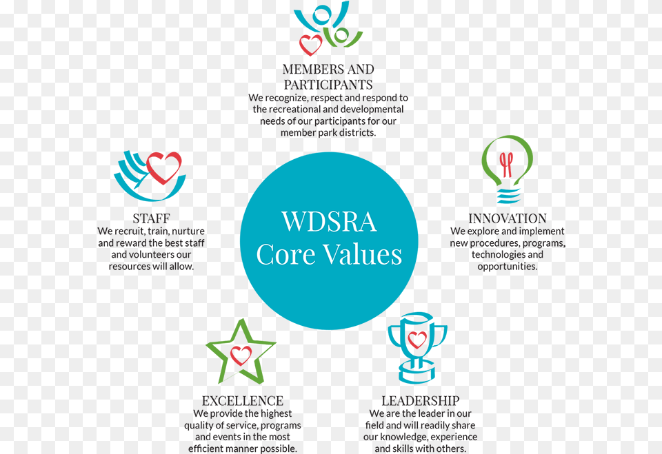 Wdsra Core Valueswdsra Admin2017 08 22t19 Flyer, Light, Advertisement, Poster Free Transparent Png