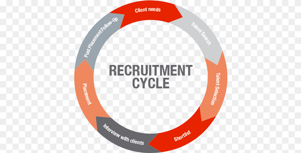 We Are Aware That No Company Is The Same That Every Recruitment Cycle Or Hiring Process, Water, Disk Free Png
