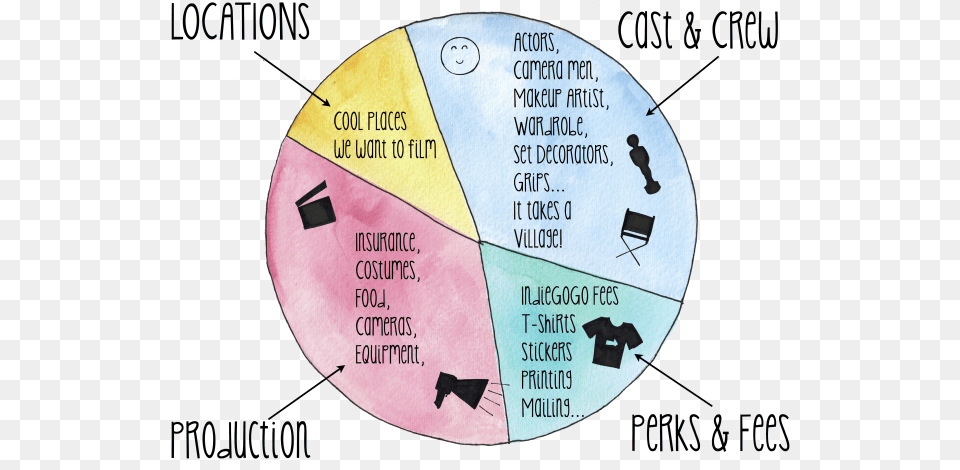 We Are So Glad You Asked Because Tara Made An Adorable Diagram, Chart, Pie Chart, Disk Free Png