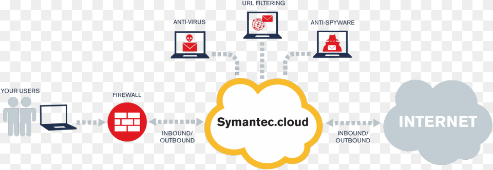 We Are Symantec Cloud Security Resellers Helping To Spartacus Blood And Sand, Light, Logo Png Image