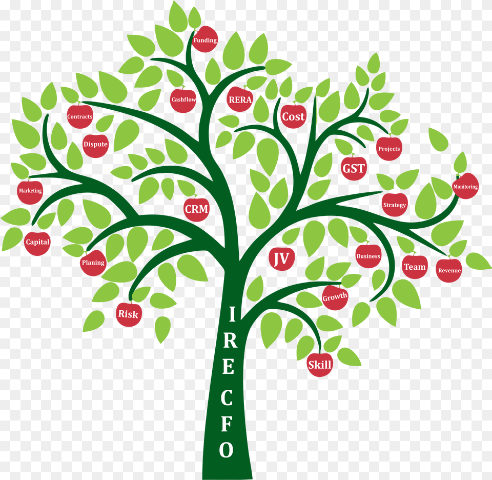 We Are Team Of Diverse Professionals Having Rich And Family Reunion Tree, Art, Floral Design, Graphics, Pattern Free Transparent Png