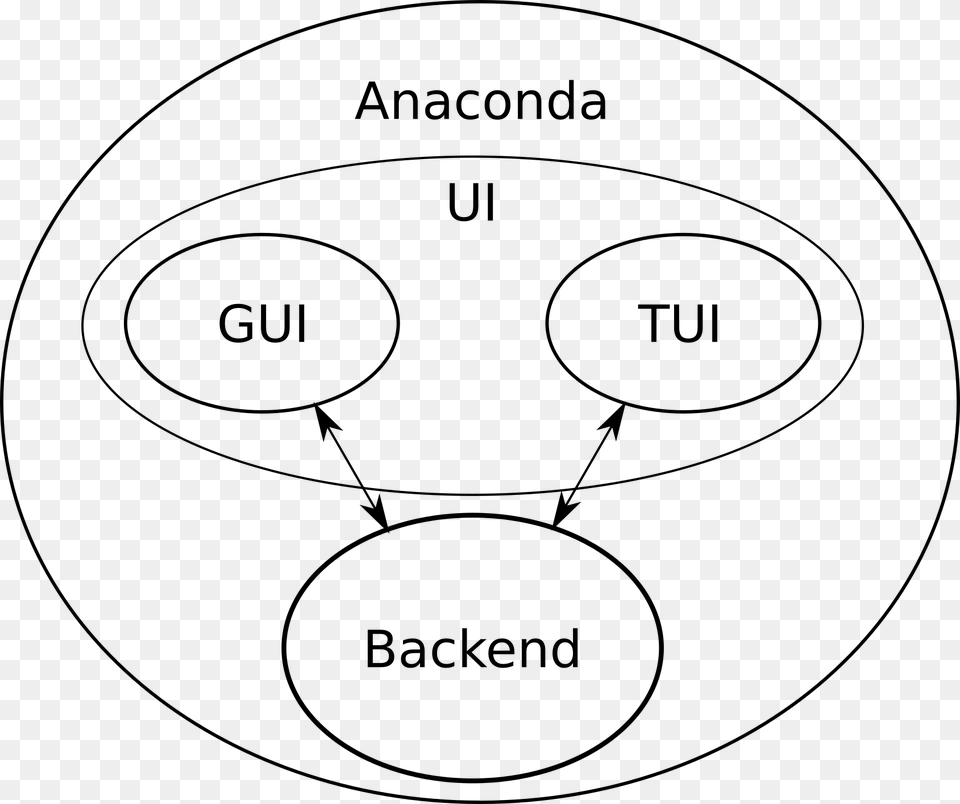 We Can Abstractly Divide Existing Anaconda Based On Circle, Gray Png Image