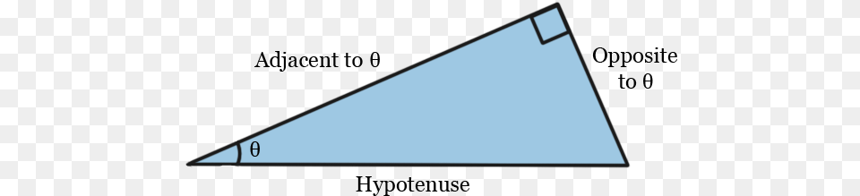 We Can Compute The Values Of The Trigonometric Functions Part Of Right Triangle Free Png