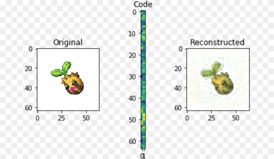 We Can See A Noticeable Improvement From Our Previous Multiplication Grid 12 X, Plant, Tree, Leaf Png Image