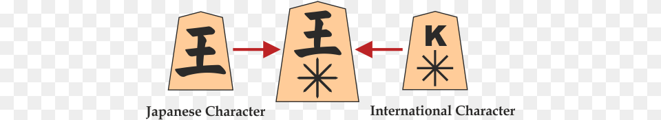 We Combined The Japanese Characters With The International International Shogi Pieces, Symbol Free Transparent Png