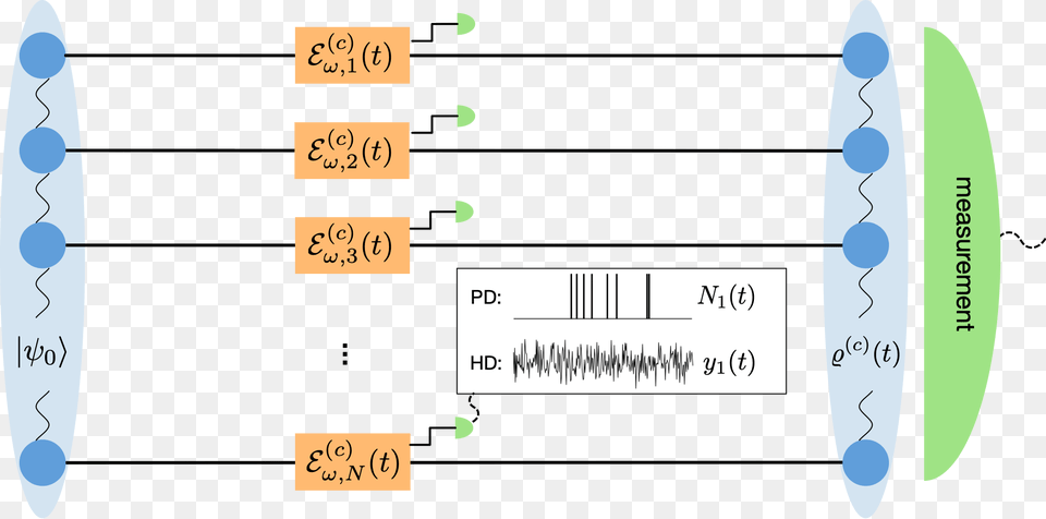 We Finally Describe In Detail The Stable And Compact Diagram, Nature, Outdoors, Sea, Sea Waves Free Transparent Png