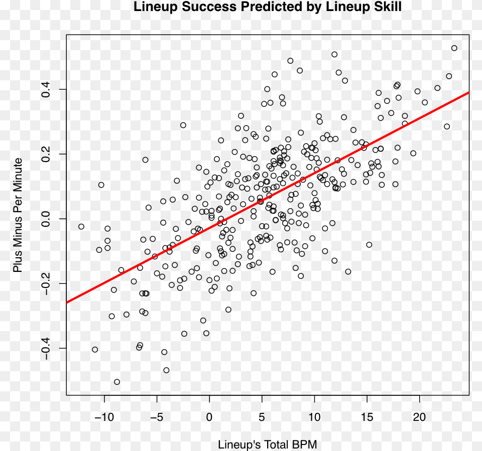 We Observe That The Residuals Are Normally Distributed Diagram, Light, Laser Free Png Download